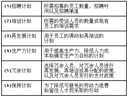 S公司 賦能房地產與家居行業，驅動數字化轉型