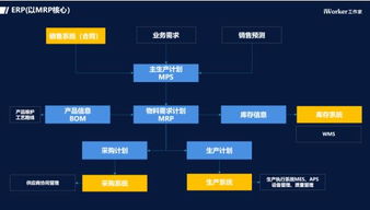 工業互聯網浪潮下，云ERP市場的變革與數據服務紅利