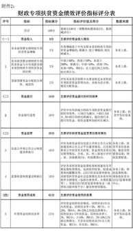 新版財政扶貧資金績效評價辦法出臺 聚焦五大指標，強化財政資金項目預算績效評價服務